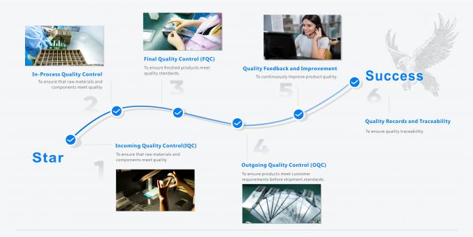 Shenzhen Yilian Trading Co., Ltd. kiểm soát chất lượng 0
